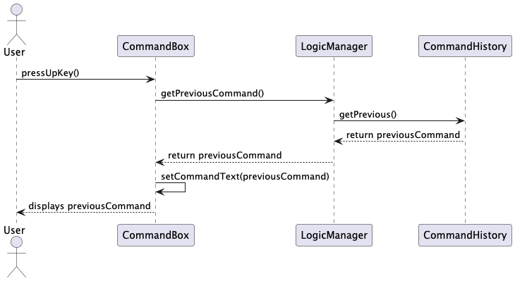 CommandHistorySequence